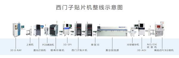 西門子貼片機整線租賃出售.jpg