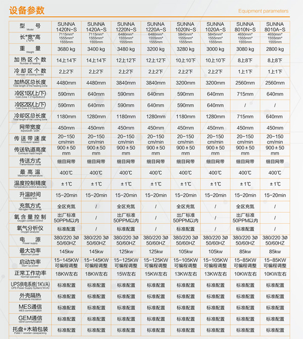 利亞得真空回流焊參數