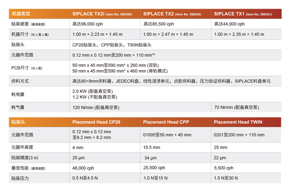 高速西門子貼片機參數(shù)